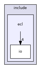 ecl