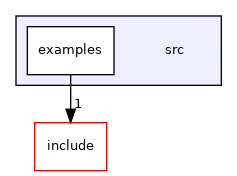src
