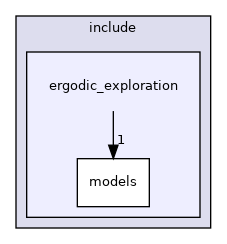 ergodic_exploration