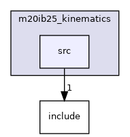 src