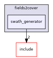 swath_generator