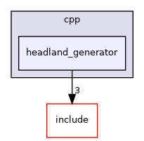 headland_generator