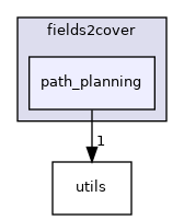 path_planning