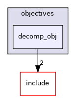 decomp_obj