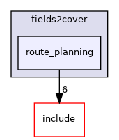 route_planning