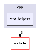 test_helpers