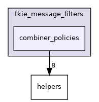 combiner_policies