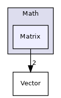 Matrix