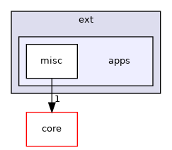 apps