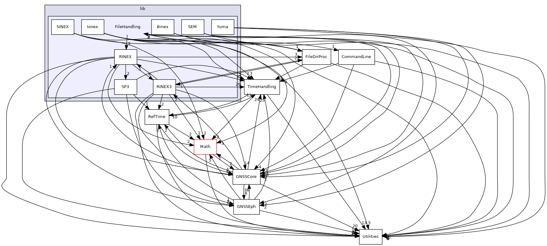 FileHandling