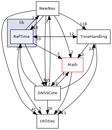 RefTime
