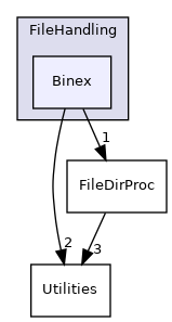 Binex