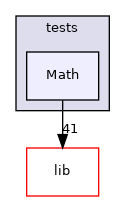 Math