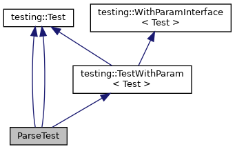 Inheritance graph