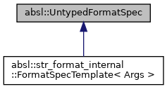 Inheritance graph