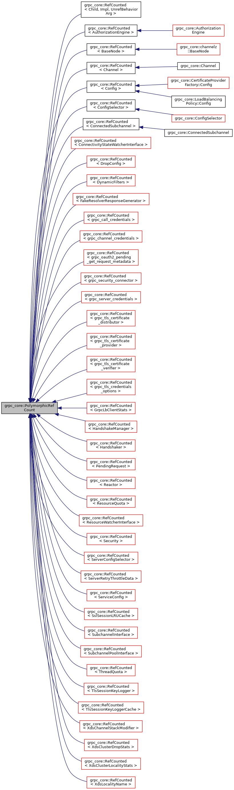 Inheritance graph