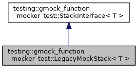 Inheritance graph