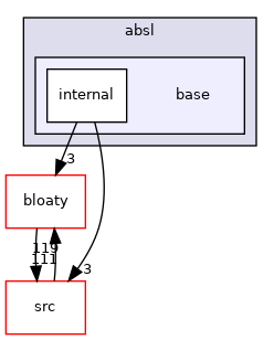 base