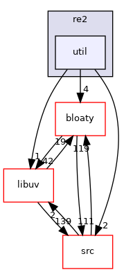util