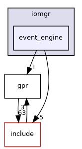 event_engine