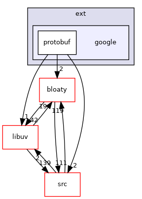google