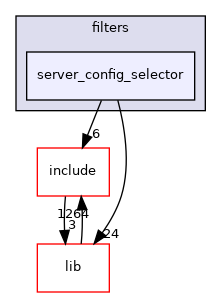 server_config_selector