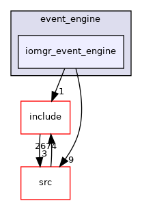 iomgr_event_engine