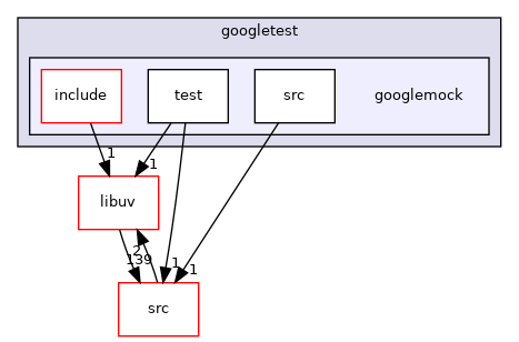 googlemock