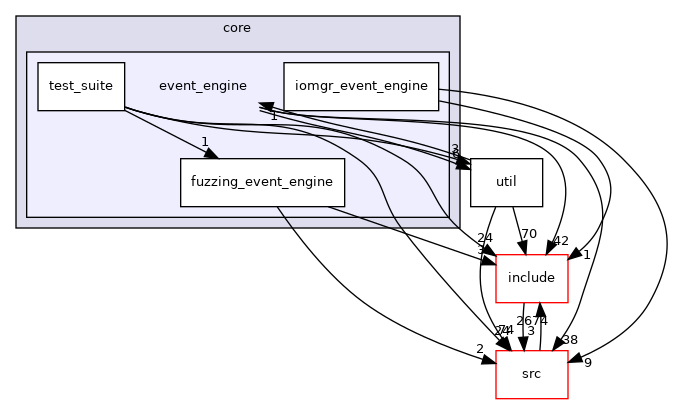 event_engine