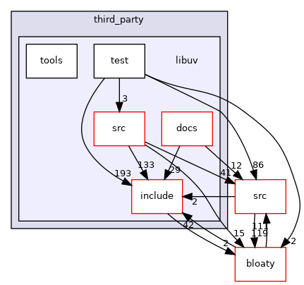 libuv