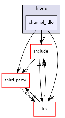 channel_idle
