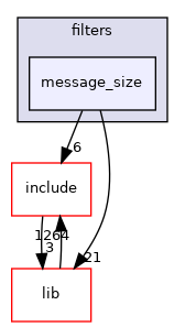 message_size