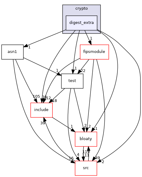 digest_extra