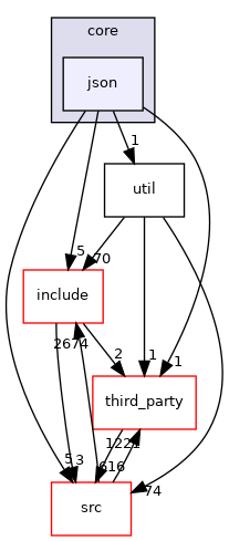 json
