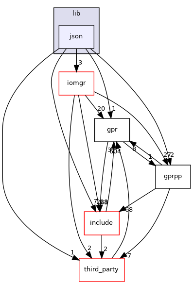 json