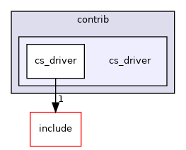 cs_driver