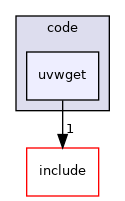 uvwget