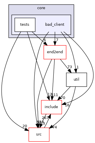 bad_client