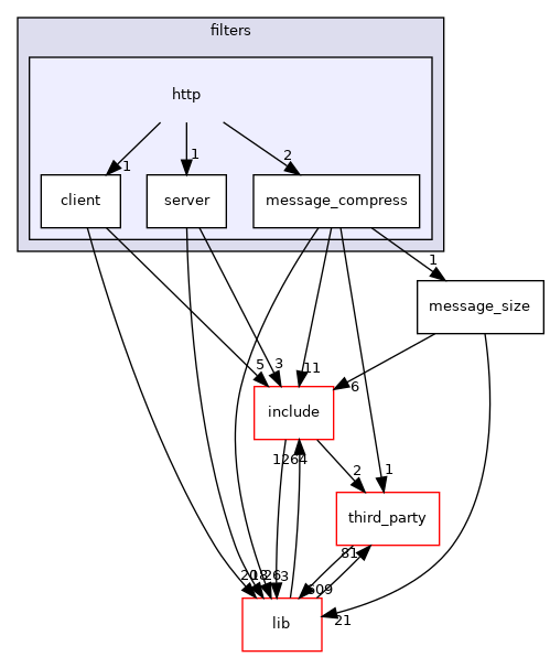 http