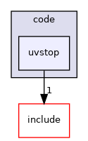 uvstop