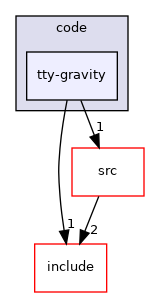 tty-gravity