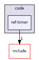 ref-timer