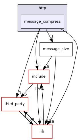 message_compress
