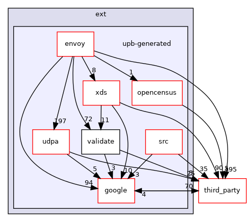 upb-generated