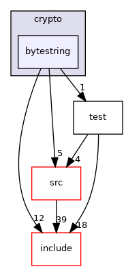 bytestring