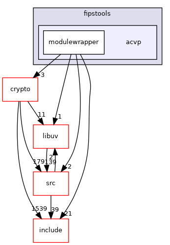 acvp