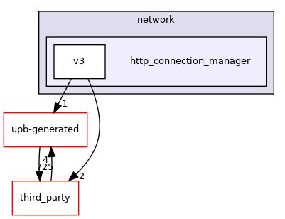 http_connection_manager