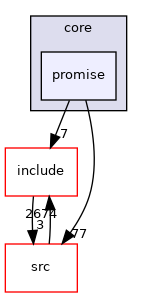 promise