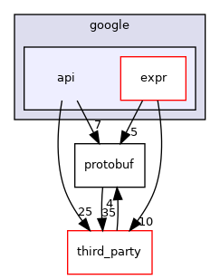 api