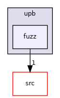 fuzz